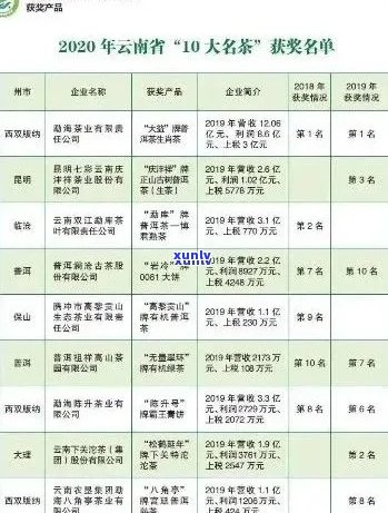 全面评估：金开普洱茶品质、口感、功效与价格，为你提供选择