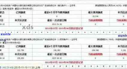 全方位指南：如何查询信用卡逾期记录以及有效管理信用状况