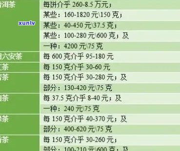 艺福堂茶叶价格表：全面了解各类茶叶的定价信息与购买指南