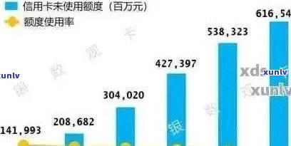 中国民生信用卡逾期现象分析：原因、影响与解决策略