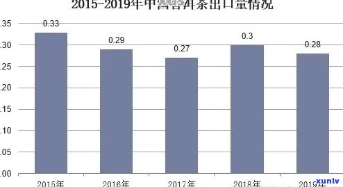 泰普洱茶全系列价格解析：7538系列详细介绍及市场行情分析