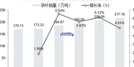 普洱茶在四川市场的表现及前景分析