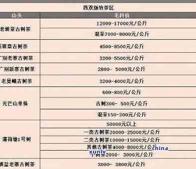 古香普洱茶价格查询官网：古香普洱茶价格是多少？