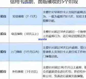 信用卡逾期还款分期指南：如何有效应对逾期账单并制定分期计划