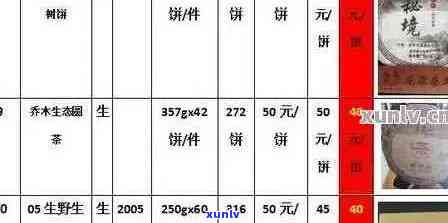 黄鹤楼桃花岛普洱茶：价格，介绍，10支包装与铁盒版解析