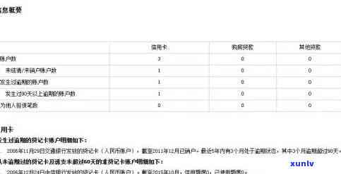 信用卡逾期对贷款和的影响，包括房贷和公积金贷款