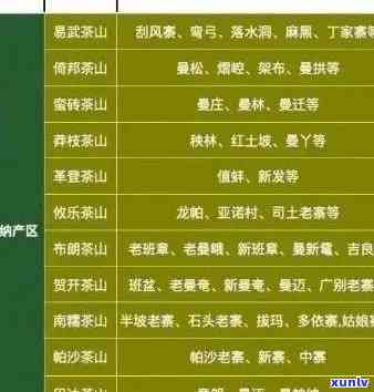 勐库氏普洱茶价格及选购指南：了解市场行情，做出明智购买决策