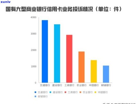 逾期半年后，信用卡信贷总额的计算 *** 及其影响因素分析