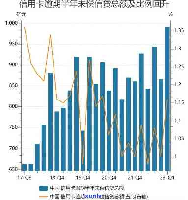 信用卡逾期半年信贷总额