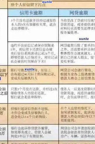 新自治区信用卡逾期管理与解决方案中心