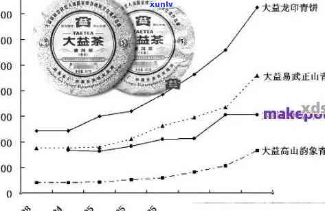 新大益普洱茶善美祥羊系列：品质、历、产地与冲泡 *** 全面解析