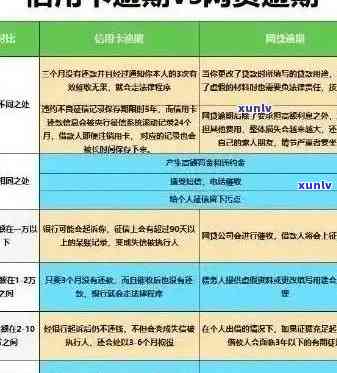 平远县信用卡逾期人员名单：全面了解逾期还款情况、解决 *** 以及影响