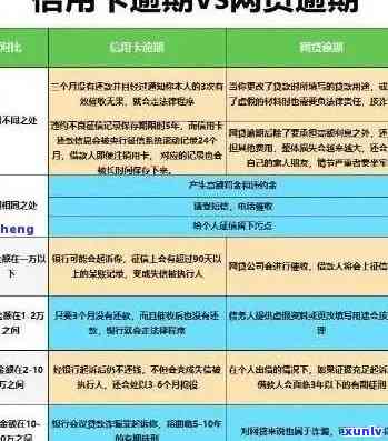 信用卡逾期后自动扣款功能详解与处理 *** ，解决用户疑惑