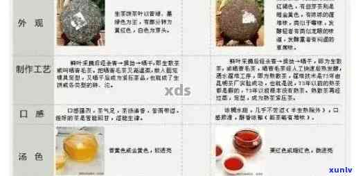 普洱茶也要用色谱仪：关于普洱茶检测的必要性