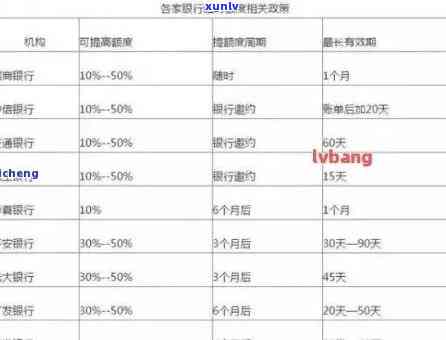 2020年信用卡逾期数据全解析：逾期率、原因、影响及应对措一文看尽！