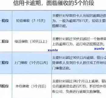 信用卡逾期费用全解析：如何避免额外费用、处理方式及影响信用评分