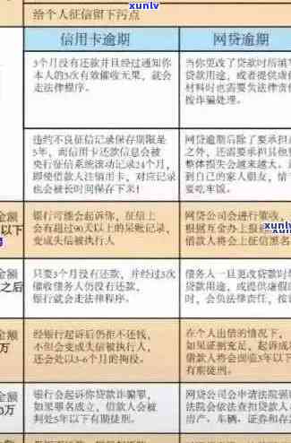 信用卡逾期四万：后果、解决策略与法律影响分析