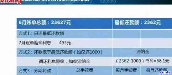 工商银行信用卡逾期解决方案：常见问题解答、还款建议与逾期影响分析