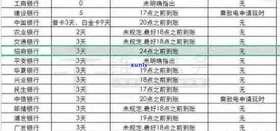 工商银行信用卡逾期解决方案：常见问题解答、还款建议与逾期影响分析