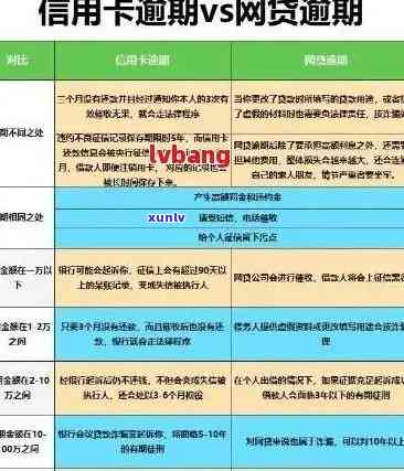 工商信用卡逾期一年：2万额度的备案处理全解析