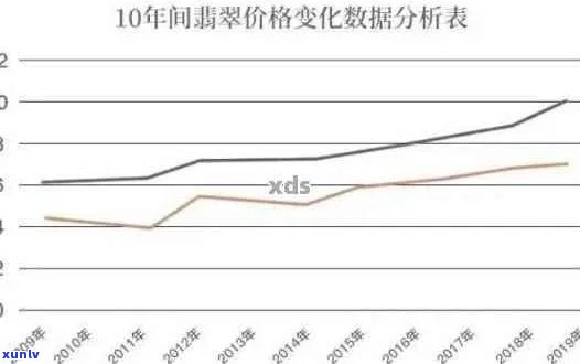 缅翡翠行业深度解析：老缅翡翠价格走势与影响因素探讨