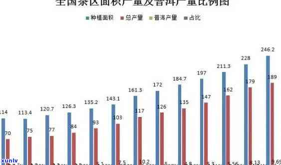 普洱茶一年产量概况：确切数据及分析