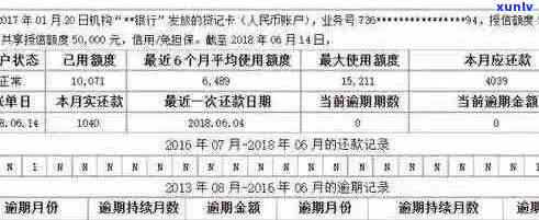 全面指南：如何查询信用卡逾期欠款以及处理 *** ，解决用户所有相关问题