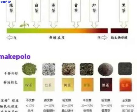 普洱茶分层：如何分成小块并了解层次分明的特点？