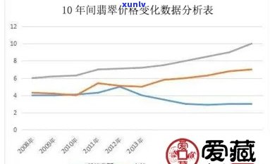 老缅翡翠价格：走势、原石、价格表与市场分析