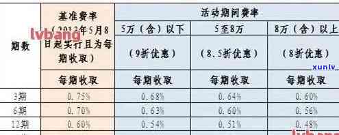 信用卡逾期利息计算 *** ：详细步骤与案例分析