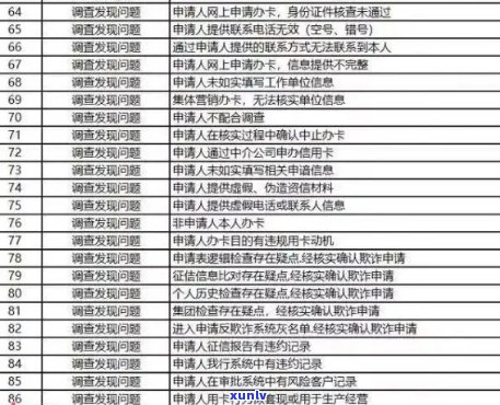 信用卡逾期后是否会公布在老名单？如何避免被列入名单？