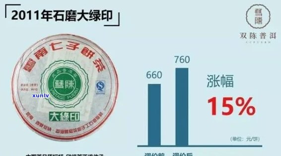 大益茶京风荷露：投资潜力与价值分析