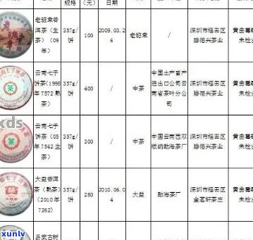 全面解析：普洱茶十大名牌排名，了解品质与价格的指南