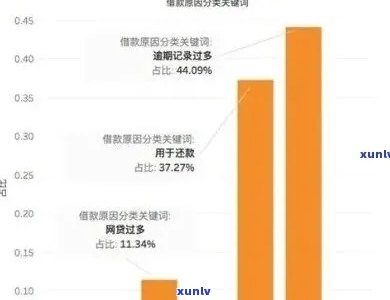 信用卡透支逾期用户画像： 信用状况影响因素及应对策略