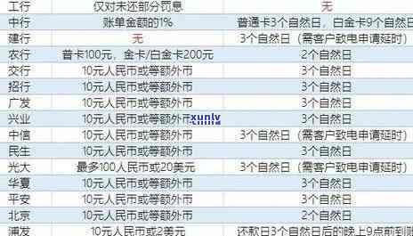 怎么查信用卡逾期的具体时间和地点以及还款记录？