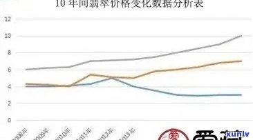 新老翡翠精品价格指数：影响因素、市场趋势与投资指南