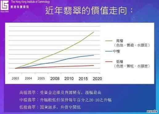 新老翡翠精品价格指数：影响因素、市场趋势与投资指南