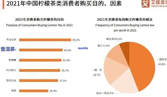 民众对普洱茶的喜好程度及消费行为分析