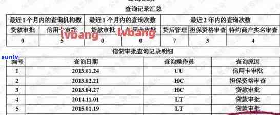 信用卡逾期记录如何消除中，请提供有效 *** 。