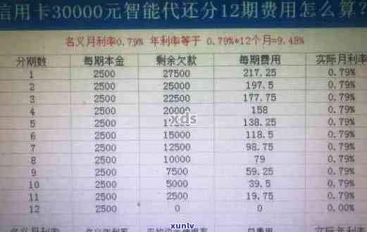 逾期一个月后，信用卡欠款3000元会产生多少罚息和滞纳金？