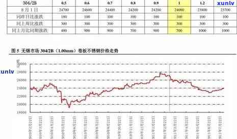 老绿翡翠：价格波动、投资策略与未来趋势分析