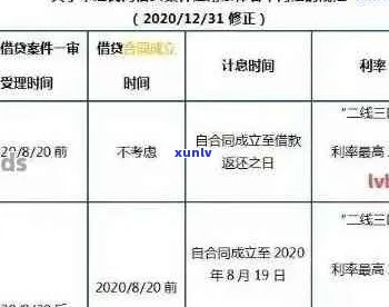 关于信用卡逾期费用：2020年最新标准及计算 *** 