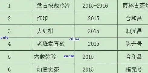 元春堂普洱茶全系列价格一览表，详细解析各款产品的价格及特点