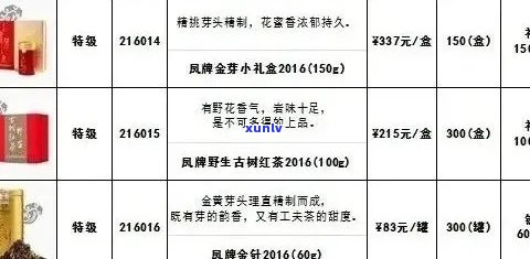 元春堂普洱茶全系列价格一览表，详细解析各款产品的价格及特点