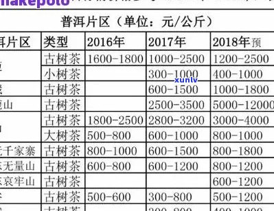 勐保护区普洱茶价格