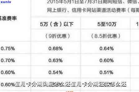 欠信用卡还款后，能否继续使用滴滴出行服务？