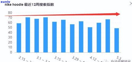 好的，我可以帮你写一个新标题。请问你需要加入哪些关键词呢？??