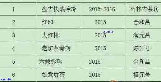 普洱茶价格全面解析：如何选择合适的价格区间？