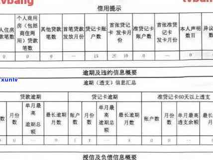 信用卡逾期后果：信用记录受损、额外费用累积及修复攻略