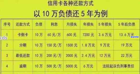 三万元信用卡逾期一年的后果及解决 *** 全面解析：影响、利息和信用评分